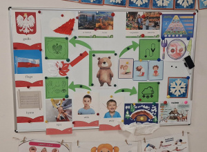 Podsumowanie tematyki listopadowej