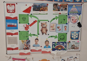 Tematy w listopadzie