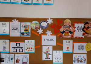 Styczniowa mapa umysłowa.