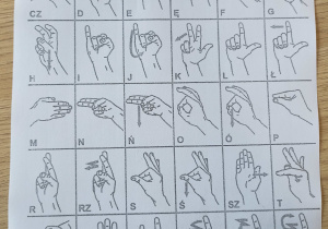 Alfabet w języku migowym.