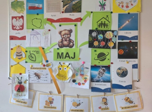 Podsumowanie tematyki miesiąca.