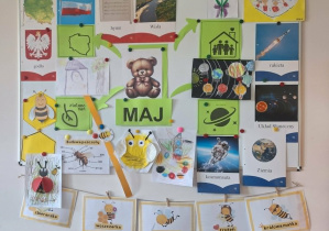 Podsumowanie tematyki miesiąca.